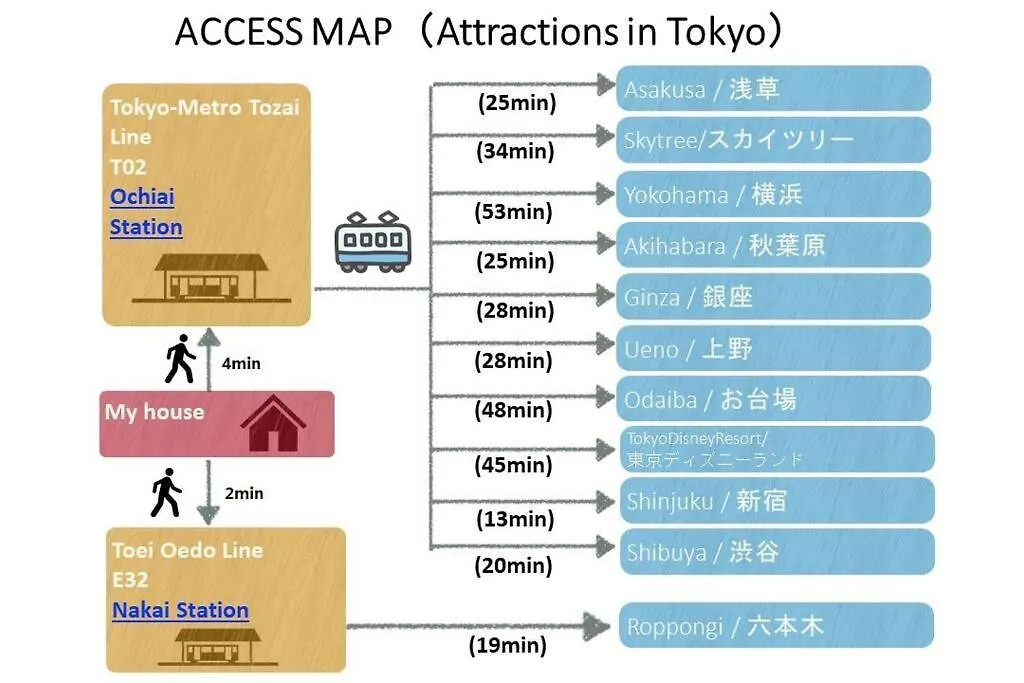 Willa Shinjuku Area House With 3Br 2Mins To Metro On Foot Tokio